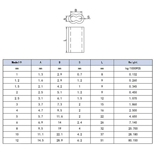Chiloskit Kelepçe Yüksükleri Kollu Alüminyum Tel Halat 1.5 mm Yuvarlak Çift Delik Klip (M1. 5/1/16(100 adet))