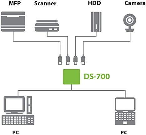 DS-700 USB3. 0 Aygıt Adaptörü/Sunucu - Ethernet