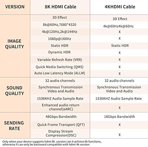 INTPW 8K HDMI Kablosu 16.5 ft, 3D Örgülü HDMI Kablosu, 48Gbps Ultra Yüksek Hızlı HDMI Kablosu, 8K60 4K120 eARC HDR10 4:4:4 HDCP